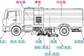 扫路车的特点，江铃扫路车的配置和价格咨询