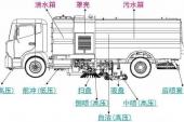 多样化环卫扫路车，厂家直销质量过硬，欢迎咨询订购